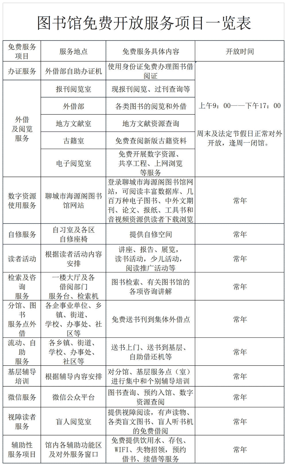 圖書館免費(fèi)開放服務(wù)項(xiàng)目一覽.gif